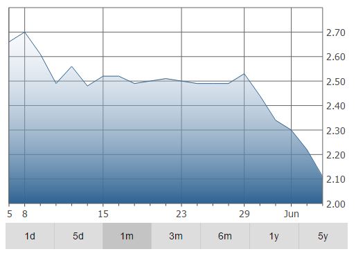 cobalt futures, cobalt mining stocks, cobalt stocks, cobalt mining, cobalt mine, cobalt, cobalt mines, how is cobalt mined, penny mining stocks, mining companies, mining cobalt, mining business investments, mining investments cobalt, cobalt invest company, cobalt spot price, cobalt price, invest cobalt, cobalt new investments, industrial cobalt, cobalt business