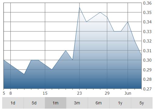 cobalt futures, cobalt mining stocks, cobalt stocks, cobalt mining, cobalt mine, cobalt, cobalt mines, how is cobalt mined, penny mining stocks, mining companies, mining cobalt, mining business investments, mining investments cobalt, cobalt invest company, cobalt spot price, cobalt price, invest cobalt, cobalt new investments, industrial cobalt, cobalt business, news