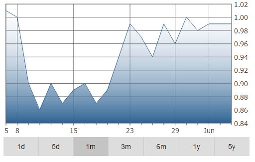 cobalt futures, cobalt mining stocks, cobalt stocks, cobalt mining, cobalt mine, cobalt, cobalt mines, how is cobalt mined, penny mining stocks, mining companies, mining cobalt, mining business investments, mining investments cobalt, cobalt invest company, cobalt spot price, cobalt price, invest cobalt, cobalt new investments, industrial cobalt, cobalt business