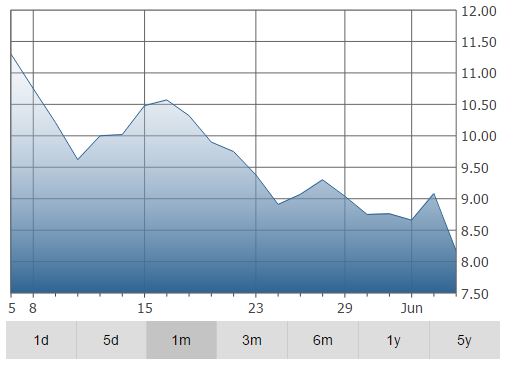 cobalt futures, cobalt mining stocks, cobalt stocks, cobalt mining, cobalt mine, cobalt, cobalt mines, how is cobalt mined, penny mining stocks, mining companies, mining cobalt, mining business investments, mining investments cobalt, cobalt invest company, cobalt spot price, cobalt price, invest cobalt, cobalt new investments, industrial cobalt, cobalt business