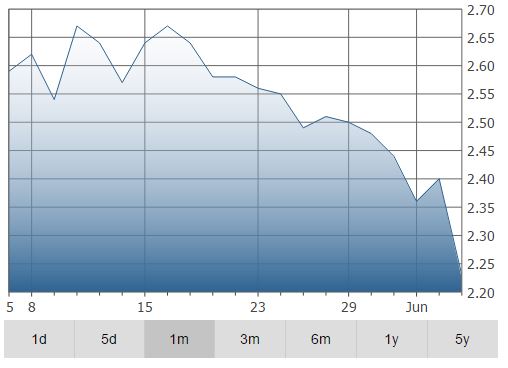 cobalt futures, cobalt mining stocks, cobalt stocks, cobalt mining, cobalt mine, cobalt, cobalt mines, how is cobalt mined, penny mining stocks, mining companies, mining cobalt, mining business investments, mining investments cobalt, cobalt invest company, cobalt spot price, cobalt price, invest cobalt, cobalt new investments, industrial cobalt, cobalt business