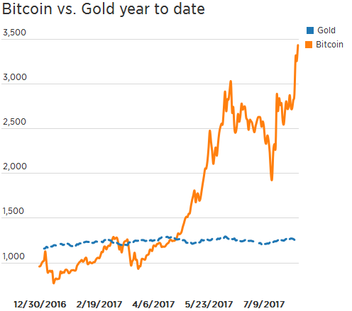 cryptocurrency, cryptocurrency exchange, cryptocurrency mining, cryptocurrency list, cryptocurrency charts, cryptocurrency trading, cryptocurrency market, cryptocurrencies, crypto currency, cryptocurrency values, ryptocurrency definition, cryptocurrency news, cryptocurrency ranking, bitcoin, ethereum