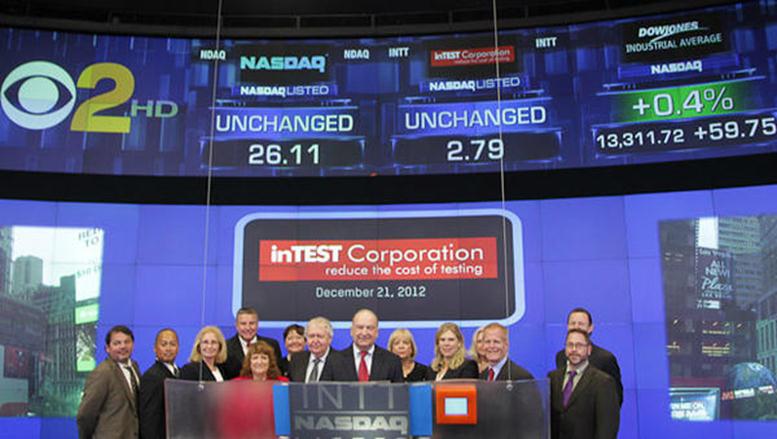 Is inTEST Corporation Overbought