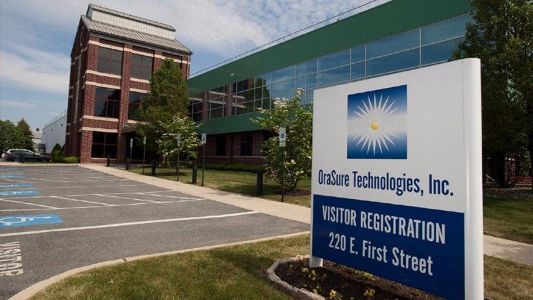 Stock Rating for OraSure Technologies, Inc. lowered ...