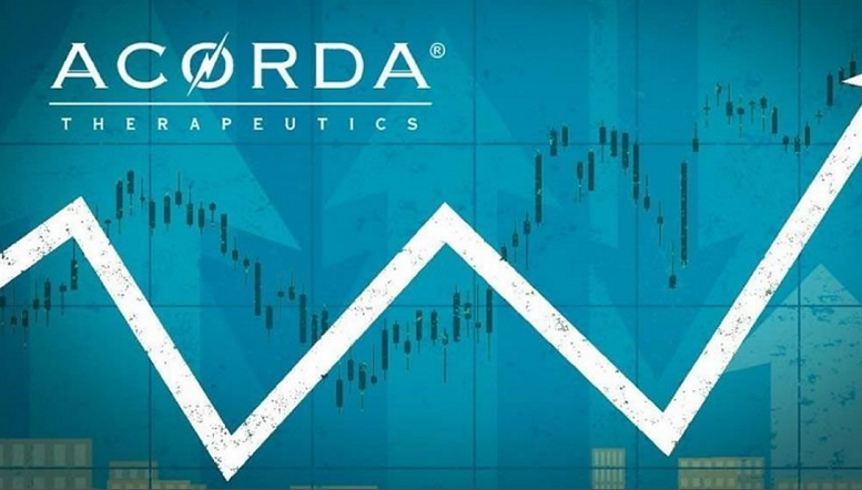 Are Companies Looking at Acorda Therapeutics as a Po...