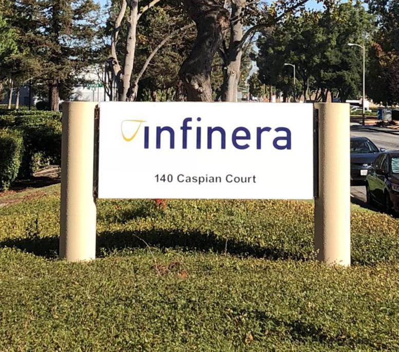 Infinera Corporation Stock Rebound Amid Improving Business Prospects