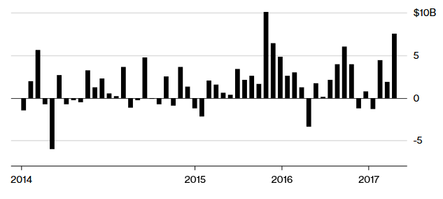 Small-Cap Russell 2000 Index