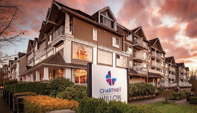 Stocks to Watch: Chartwell Retirement Residences (TSX:CSH.UN) Down -1.80% Tuesday