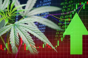 Cannabis Testing Market Worth $4.0 billion | MarketsandMarkets™